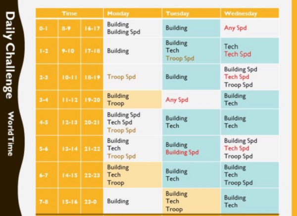 Coz1 - Last Shelter Survival - Gathering Monday Tips for COZ Event